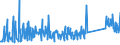 KN 63025910 /Exporte /Einheit = Preise (Euro/Tonne) /Partnerland: Griechenland /Meldeland: Eur27_2020 /63025910:TischwÃ¤sche aus Flachs `leinen` (Ausg. aus Gewirken Oder Gestricken)