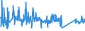 KN 63025990 /Exporte /Einheit = Preise (Euro/Tonne) /Partnerland: Niederlande /Meldeland: Eur27_2020 /63025990:Tischwäsche aus Spinnstoffen (Ausg. aus Baumwolle, Flachs Oder Chemiefasern Oder aus Gewirken Oder Gestricken)