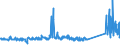 KN 63025990 /Exporte /Einheit = Preise (Euro/Tonne) /Partnerland: Ver.koenigreich /Meldeland: Eur27_2020 /63025990:TischwÃ¤sche aus Spinnstoffen (Ausg. aus Baumwolle, Flachs Oder Chemiefasern Oder aus Gewirken Oder Gestricken)