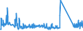 KN 63025990 /Exporte /Einheit = Preise (Euro/Tonne) /Partnerland: Irland /Meldeland: Eur27_2020 /63025990:TischwÃ¤sche aus Spinnstoffen (Ausg. aus Baumwolle, Flachs Oder Chemiefasern Oder aus Gewirken Oder Gestricken)
