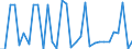KN 63025990 /Exporte /Einheit = Preise (Euro/Tonne) /Partnerland: Ver.koenigreich(Nordirland) /Meldeland: Eur27_2020 /63025990:TischwÃ¤sche aus Spinnstoffen (Ausg. aus Baumwolle, Flachs Oder Chemiefasern Oder aus Gewirken Oder Gestricken)