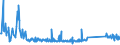 KN 63025990 /Exporte /Einheit = Preise (Euro/Tonne) /Partnerland: Luxemburg /Meldeland: Eur27_2020 /63025990:TischwÃ¤sche aus Spinnstoffen (Ausg. aus Baumwolle, Flachs Oder Chemiefasern Oder aus Gewirken Oder Gestricken)