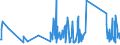 KN 63025990 /Exporte /Einheit = Preise (Euro/Tonne) /Partnerland: Island /Meldeland: Eur27_2020 /63025990:TischwÃ¤sche aus Spinnstoffen (Ausg. aus Baumwolle, Flachs Oder Chemiefasern Oder aus Gewirken Oder Gestricken)
