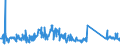 KN 63025990 /Exporte /Einheit = Preise (Euro/Tonne) /Partnerland: Finnland /Meldeland: Eur27_2020 /63025990:TischwÃ¤sche aus Spinnstoffen (Ausg. aus Baumwolle, Flachs Oder Chemiefasern Oder aus Gewirken Oder Gestricken)