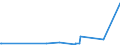 KN 63025990 /Exporte /Einheit = Preise (Euro/Tonne) /Partnerland: Liechtenstein /Meldeland: Eur27_2020 /63025990:TischwÃ¤sche aus Spinnstoffen (Ausg. aus Baumwolle, Flachs Oder Chemiefasern Oder aus Gewirken Oder Gestricken)
