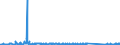 KN 63025990 /Exporte /Einheit = Preise (Euro/Tonne) /Partnerland: Oesterreich /Meldeland: Eur27_2020 /63025990:TischwÃ¤sche aus Spinnstoffen (Ausg. aus Baumwolle, Flachs Oder Chemiefasern Oder aus Gewirken Oder Gestricken)