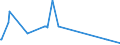KN 63025990 /Exporte /Einheit = Preise (Euro/Tonne) /Partnerland: Faeroeer Inseln /Meldeland: Eur27_2020 /63025990:TischwÃ¤sche aus Spinnstoffen (Ausg. aus Baumwolle, Flachs Oder Chemiefasern Oder aus Gewirken Oder Gestricken)
