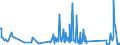 KN 63025990 /Exporte /Einheit = Preise (Euro/Tonne) /Partnerland: Gibraltar /Meldeland: Eur27_2020 /63025990:TischwÃ¤sche aus Spinnstoffen (Ausg. aus Baumwolle, Flachs Oder Chemiefasern Oder aus Gewirken Oder Gestricken)