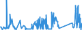 KN 63025990 /Exporte /Einheit = Preise (Euro/Tonne) /Partnerland: Tuerkei /Meldeland: Eur27_2020 /63025990:TischwÃ¤sche aus Spinnstoffen (Ausg. aus Baumwolle, Flachs Oder Chemiefasern Oder aus Gewirken Oder Gestricken)
