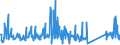 KN 63025990 /Exporte /Einheit = Preise (Euro/Tonne) /Partnerland: Estland /Meldeland: Eur27_2020 /63025990:TischwÃ¤sche aus Spinnstoffen (Ausg. aus Baumwolle, Flachs Oder Chemiefasern Oder aus Gewirken Oder Gestricken)