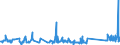 KN 63025990 /Exporte /Einheit = Preise (Euro/Tonne) /Partnerland: Lettland /Meldeland: Eur27_2020 /63025990:TischwÃ¤sche aus Spinnstoffen (Ausg. aus Baumwolle, Flachs Oder Chemiefasern Oder aus Gewirken Oder Gestricken)