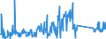 KN 63025990 /Exporte /Einheit = Preise (Euro/Tonne) /Partnerland: Polen /Meldeland: Eur27_2020 /63025990:TischwÃ¤sche aus Spinnstoffen (Ausg. aus Baumwolle, Flachs Oder Chemiefasern Oder aus Gewirken Oder Gestricken)