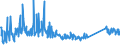 KN 63025990 /Exporte /Einheit = Preise (Euro/Tonne) /Partnerland: Tschechien /Meldeland: Eur27_2020 /63025990:TischwÃ¤sche aus Spinnstoffen (Ausg. aus Baumwolle, Flachs Oder Chemiefasern Oder aus Gewirken Oder Gestricken)