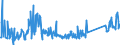 KN 63025990 /Exporte /Einheit = Preise (Euro/Tonne) /Partnerland: Slowakei /Meldeland: Eur27_2020 /63025990:TischwÃ¤sche aus Spinnstoffen (Ausg. aus Baumwolle, Flachs Oder Chemiefasern Oder aus Gewirken Oder Gestricken)