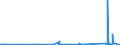 KN 63025990 /Exporte /Einheit = Preise (Euro/Tonne) /Partnerland: Albanien /Meldeland: Eur27_2020 /63025990:TischwÃ¤sche aus Spinnstoffen (Ausg. aus Baumwolle, Flachs Oder Chemiefasern Oder aus Gewirken Oder Gestricken)