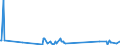 KN 63025990 /Exporte /Einheit = Preise (Euro/Tonne) /Partnerland: Weissrussland /Meldeland: Eur27_2020 /63025990:TischwÃ¤sche aus Spinnstoffen (Ausg. aus Baumwolle, Flachs Oder Chemiefasern Oder aus Gewirken Oder Gestricken)