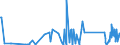 KN 63025990 /Exporte /Einheit = Preise (Euro/Tonne) /Partnerland: Moldau /Meldeland: Eur27_2020 /63025990:TischwÃ¤sche aus Spinnstoffen (Ausg. aus Baumwolle, Flachs Oder Chemiefasern Oder aus Gewirken Oder Gestricken)