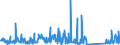KN 63025990 /Exporte /Einheit = Preise (Euro/Tonne) /Partnerland: Russland /Meldeland: Eur27_2020 /63025990:TischwÃ¤sche aus Spinnstoffen (Ausg. aus Baumwolle, Flachs Oder Chemiefasern Oder aus Gewirken Oder Gestricken)