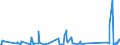 KN 63025990 /Exporte /Einheit = Preise (Euro/Tonne) /Partnerland: Kasachstan /Meldeland: Eur27_2020 /63025990:TischwÃ¤sche aus Spinnstoffen (Ausg. aus Baumwolle, Flachs Oder Chemiefasern Oder aus Gewirken Oder Gestricken)