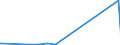 KN 63025990 /Exporte /Einheit = Preise (Euro/Tonne) /Partnerland: Kirgistan /Meldeland: Eur27_2020 /63025990:TischwÃ¤sche aus Spinnstoffen (Ausg. aus Baumwolle, Flachs Oder Chemiefasern Oder aus Gewirken Oder Gestricken)