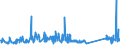KN 63025990 /Exporte /Einheit = Preise (Euro/Tonne) /Partnerland: Slowenien /Meldeland: Eur27_2020 /63025990:TischwÃ¤sche aus Spinnstoffen (Ausg. aus Baumwolle, Flachs Oder Chemiefasern Oder aus Gewirken Oder Gestricken)