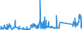 KN 63025990 /Exporte /Einheit = Preise (Euro/Tonne) /Partnerland: Kroatien /Meldeland: Eur27_2020 /63025990:TischwÃ¤sche aus Spinnstoffen (Ausg. aus Baumwolle, Flachs Oder Chemiefasern Oder aus Gewirken Oder Gestricken)
