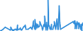 KN 63025990 /Exporte /Einheit = Preise (Euro/Tonne) /Partnerland: Bosn.-herzegowina /Meldeland: Eur27_2020 /63025990:TischwÃ¤sche aus Spinnstoffen (Ausg. aus Baumwolle, Flachs Oder Chemiefasern Oder aus Gewirken Oder Gestricken)
