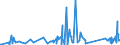 KN 63025990 /Exporte /Einheit = Preise (Euro/Tonne) /Partnerland: Serbien /Meldeland: Eur27_2020 /63025990:TischwÃ¤sche aus Spinnstoffen (Ausg. aus Baumwolle, Flachs Oder Chemiefasern Oder aus Gewirken Oder Gestricken)