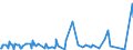 KN 63025990 /Exporte /Einheit = Preise (Euro/Tonne) /Partnerland: Tunesien /Meldeland: Eur27_2020 /63025990:TischwÃ¤sche aus Spinnstoffen (Ausg. aus Baumwolle, Flachs Oder Chemiefasern Oder aus Gewirken Oder Gestricken)