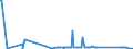 KN 63025990 /Exporte /Einheit = Preise (Euro/Tonne) /Partnerland: Aegypten /Meldeland: Eur27_2020 /63025990:TischwÃ¤sche aus Spinnstoffen (Ausg. aus Baumwolle, Flachs Oder Chemiefasern Oder aus Gewirken Oder Gestricken)