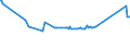 KN 63025990 /Exporte /Einheit = Preise (Euro/Tonne) /Partnerland: Mauretanien /Meldeland: Eur27_2020 /63025990:TischwÃ¤sche aus Spinnstoffen (Ausg. aus Baumwolle, Flachs Oder Chemiefasern Oder aus Gewirken Oder Gestricken)