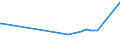KN 63025990 /Exporte /Einheit = Preise (Euro/Tonne) /Partnerland: Mali /Meldeland: Eur27_2020 /63025990:TischwÃ¤sche aus Spinnstoffen (Ausg. aus Baumwolle, Flachs Oder Chemiefasern Oder aus Gewirken Oder Gestricken)