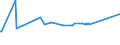 KN 63025990 /Exporte /Einheit = Preise (Euro/Tonne) /Partnerland: Burkina Faso /Meldeland: Eur27_2020 /63025990:TischwÃ¤sche aus Spinnstoffen (Ausg. aus Baumwolle, Flachs Oder Chemiefasern Oder aus Gewirken Oder Gestricken)