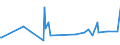 KN 63025990 /Exporte /Einheit = Preise (Euro/Tonne) /Partnerland: Guinea /Meldeland: Europäische Union /63025990:TischwÃ¤sche aus Spinnstoffen (Ausg. aus Baumwolle, Flachs Oder Chemiefasern Oder aus Gewirken Oder Gestricken)