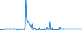 KN 63025990 /Exporte /Einheit = Preise (Euro/Tonne) /Partnerland: Elfenbeink. /Meldeland: Eur27_2020 /63025990:TischwÃ¤sche aus Spinnstoffen (Ausg. aus Baumwolle, Flachs Oder Chemiefasern Oder aus Gewirken Oder Gestricken)