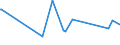 KN 63025990 /Exporte /Einheit = Preise (Euro/Tonne) /Partnerland: Ghana /Meldeland: Eur27_2020 /63025990:TischwÃ¤sche aus Spinnstoffen (Ausg. aus Baumwolle, Flachs Oder Chemiefasern Oder aus Gewirken Oder Gestricken)