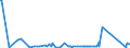 KN 63025990 /Exporte /Einheit = Preise (Euro/Tonne) /Partnerland: Togo /Meldeland: Eur27_2020 /63025990:TischwÃ¤sche aus Spinnstoffen (Ausg. aus Baumwolle, Flachs Oder Chemiefasern Oder aus Gewirken Oder Gestricken)