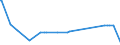 KN 63025990 /Exporte /Einheit = Preise (Euro/Tonne) /Partnerland: Benin /Meldeland: Eur27_2020 /63025990:TischwÃ¤sche aus Spinnstoffen (Ausg. aus Baumwolle, Flachs Oder Chemiefasern Oder aus Gewirken Oder Gestricken)