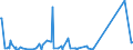 KN 63025990 /Exporte /Einheit = Preise (Euro/Tonne) /Partnerland: Nigeria /Meldeland: Eur27_2020 /63025990:TischwÃ¤sche aus Spinnstoffen (Ausg. aus Baumwolle, Flachs Oder Chemiefasern Oder aus Gewirken Oder Gestricken)