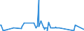KN 63025990 /Exporte /Einheit = Preise (Euro/Tonne) /Partnerland: Kamerun /Meldeland: Eur27_2020 /63025990:TischwÃ¤sche aus Spinnstoffen (Ausg. aus Baumwolle, Flachs Oder Chemiefasern Oder aus Gewirken Oder Gestricken)