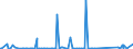 KN 63025990 /Exporte /Einheit = Preise (Euro/Tonne) /Partnerland: Gabun /Meldeland: Eur27_2020 /63025990:TischwÃ¤sche aus Spinnstoffen (Ausg. aus Baumwolle, Flachs Oder Chemiefasern Oder aus Gewirken Oder Gestricken)