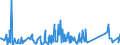 KN 63025990 /Exporte /Einheit = Preise (Euro/Tonne) /Partnerland: Angola /Meldeland: Eur27_2020 /63025990:TischwÃ¤sche aus Spinnstoffen (Ausg. aus Baumwolle, Flachs Oder Chemiefasern Oder aus Gewirken Oder Gestricken)