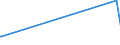 KN 63025990 /Exporte /Einheit = Preise (Euro/Tonne) /Partnerland: Dschibuti /Meldeland: Eur27_2020 /63025990:TischwÃ¤sche aus Spinnstoffen (Ausg. aus Baumwolle, Flachs Oder Chemiefasern Oder aus Gewirken Oder Gestricken)