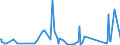 KN 63025990 /Exporte /Einheit = Preise (Euro/Tonne) /Partnerland: Mosambik /Meldeland: Eur27_2020 /63025990:TischwÃ¤sche aus Spinnstoffen (Ausg. aus Baumwolle, Flachs Oder Chemiefasern Oder aus Gewirken Oder Gestricken)
