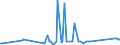 KN 63025990 /Exporte /Einheit = Preise (Euro/Tonne) /Partnerland: Madagaskar /Meldeland: Eur27_2020 /63025990:TischwÃ¤sche aus Spinnstoffen (Ausg. aus Baumwolle, Flachs Oder Chemiefasern Oder aus Gewirken Oder Gestricken)
