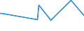 KN 63025990 /Exporte /Einheit = Preise (Euro/Tonne) /Partnerland: Mayotte /Meldeland: Eur27 /63025990:TischwÃ¤sche aus Spinnstoffen (Ausg. aus Baumwolle, Flachs Oder Chemiefasern Oder aus Gewirken Oder Gestricken)