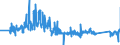 KN 63029310 /Exporte /Einheit = Preise (Euro/Tonne) /Partnerland: Frankreich /Meldeland: Eur27_2020 /63029310:WÃ¤sche zur KÃ¶rperpflege und KÃ¼chenwÃ¤sche, aus Vliesstoffen aus Chemiefasern (Ausg. ScheuertÃ¼cher, Bohnerlappen, SpÃ¼llappen und StaubtÃ¼cher)
