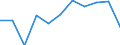 KN 63029310 /Exporte /Einheit = Preise (Euro/Tonne) /Partnerland: Belgien/Luxemburg /Meldeland: Eur27 /63029310:WÃ¤sche zur KÃ¶rperpflege und KÃ¼chenwÃ¤sche, aus Vliesstoffen aus Chemiefasern (Ausg. ScheuertÃ¼cher, Bohnerlappen, SpÃ¼llappen und StaubtÃ¼cher)