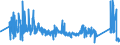 KN 63029310 /Exporte /Einheit = Preise (Euro/Tonne) /Partnerland: Niederlande /Meldeland: Eur27_2020 /63029310:WÃ¤sche zur KÃ¶rperpflege und KÃ¼chenwÃ¤sche, aus Vliesstoffen aus Chemiefasern (Ausg. ScheuertÃ¼cher, Bohnerlappen, SpÃ¼llappen und StaubtÃ¼cher)