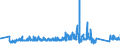 KN 63029310 /Exporte /Einheit = Preise (Euro/Tonne) /Partnerland: Italien /Meldeland: Eur27_2020 /63029310:WÃ¤sche zur KÃ¶rperpflege und KÃ¼chenwÃ¤sche, aus Vliesstoffen aus Chemiefasern (Ausg. ScheuertÃ¼cher, Bohnerlappen, SpÃ¼llappen und StaubtÃ¼cher)